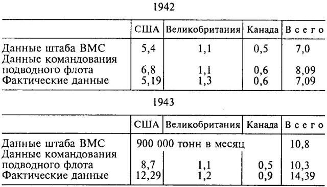 Десять лет и двадцать дней