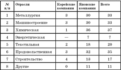 Корейский полуостров: метаморфозы послевоенной истории