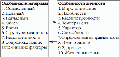 Superпамять. Интенсив-тренинг для развития памяти