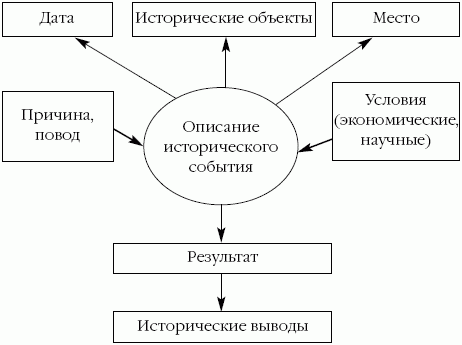 Superпамять. Интенсив-тренинг для развития памяти