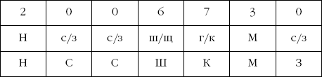 Superпамять. Интенсив-тренинг для развития памяти