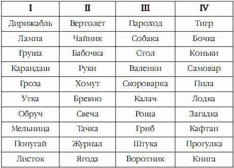 Superпамять. Интенсив-тренинг для развития памяти