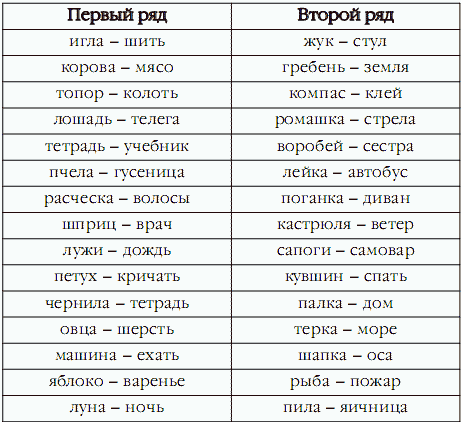 Superпамять. Интенсив-тренинг для развития памяти