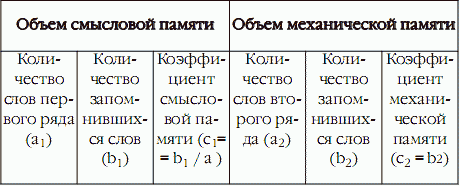 Superпамять. Интенсив-тренинг для развития памяти
