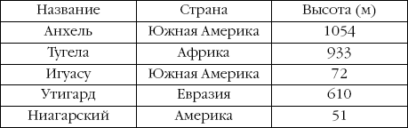 Superпамять. Интенсив-тренинг для развития памяти