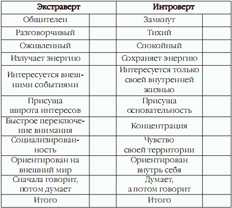 Superпамять. Интенсив-тренинг для развития памяти