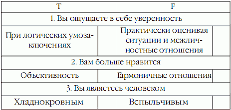 Superпамять. Интенсив-тренинг для развития памяти