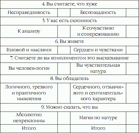 Superпамять. Интенсив-тренинг для развития памяти