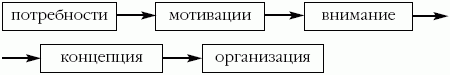 Superпамять. Интенсив-тренинг для развития памяти