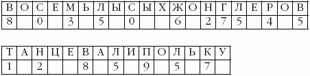 Superпамять. Интенсив-тренинг для развития памяти
