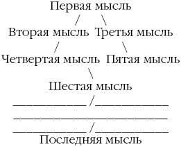 Superпамять. Интенсив-тренинг для развития памяти