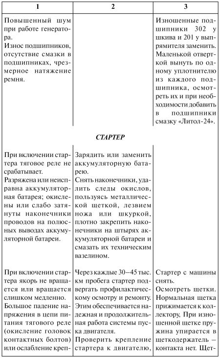 Разновидности