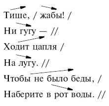 Обчучение в 4-м классе по учебнику «Русский язык» Л. Я. Желтовской