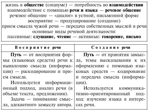 Обчучение в 4-м классе по учебнику «Русский язык» Л. Я. Желтовской