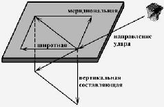 Древняя Мексика без кривых зеркал