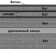 Древняя Мексика без кривых зеркал