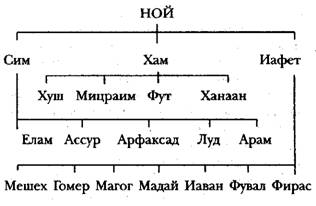 Ностальгия по черной магии