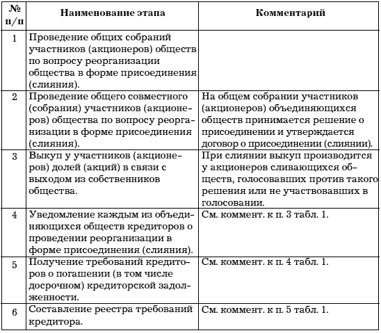 Учет и анализ банкротств