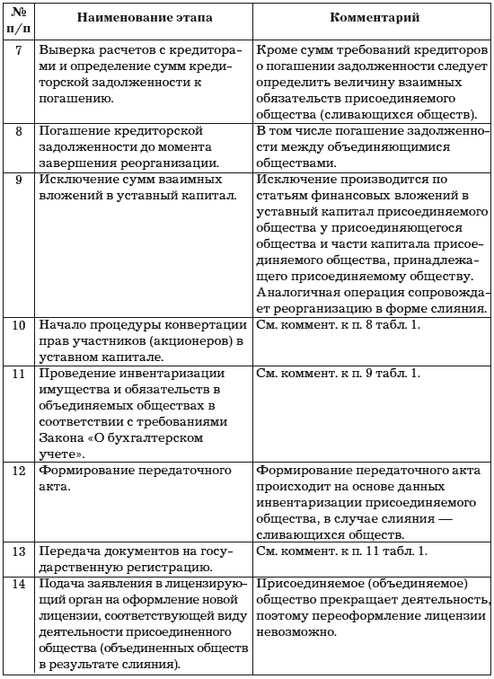 Учет и анализ банкротств