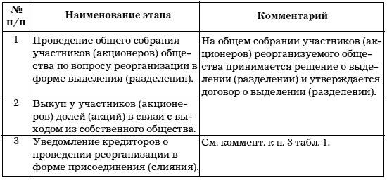 Учет и анализ банкротств
