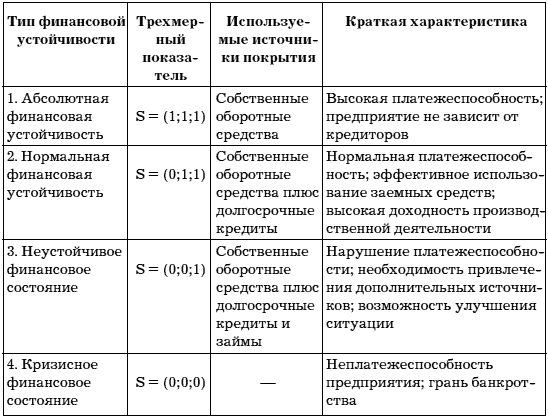 Учет и анализ банкротств