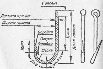 Ловля рыбы в водохранилищах