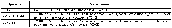 Физиология размножения и репродуктивная патология собак