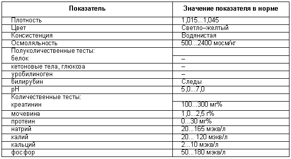 Физиология размножения и репродуктивная патология собак