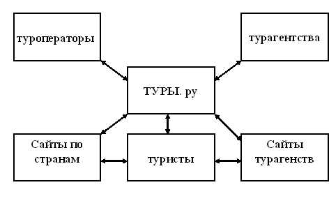 Инновации в социокультурном сервисе и туризме