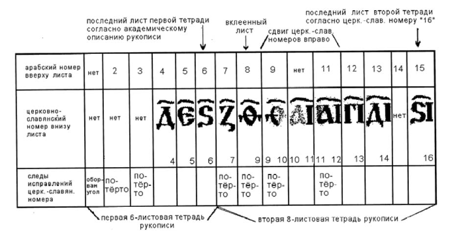 Другая история Руси. От Европы до Монголии