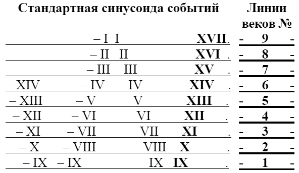Другая история Руси. От Европы до Монголии