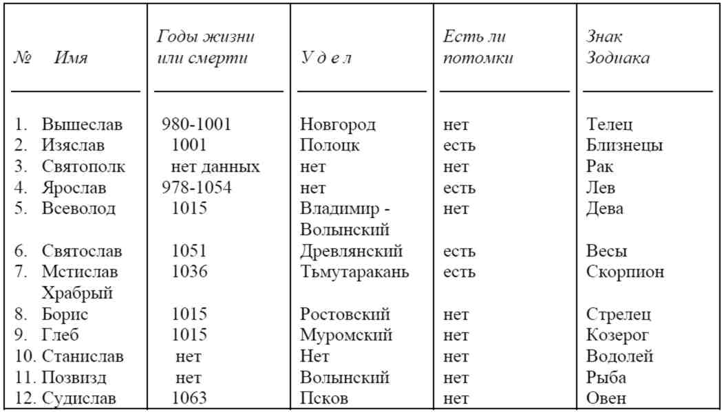Другая история Руси. От Европы до Монголии