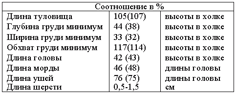 Атлас пород собак