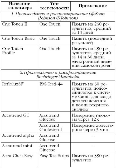 Диабет. Лучшие рецепты народной медицины от А до Я