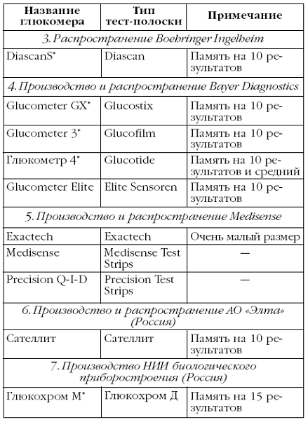 Диабет. Лучшие рецепты народной медицины от А до Я