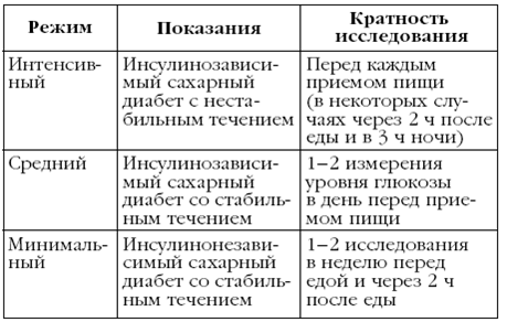 Диабет. Лучшие рецепты народной медицины от А до Я