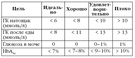 Диабет. Лучшие рецепты народной медицины от А до Я