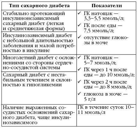 Диабет. Лучшие рецепты народной медицины от А до Я