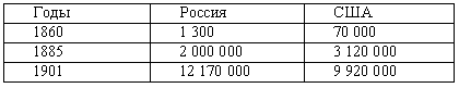 Армагеддон завтра: учебник для желающих выжить