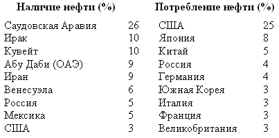 Армагеддон завтра: учебник для желающих выжить