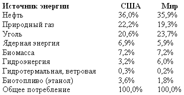 Армагеддон завтра: учебник для желающих выжить
