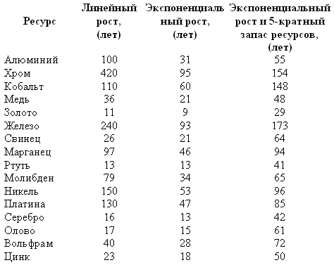 Армагеддон завтра: учебник для желающих выжить