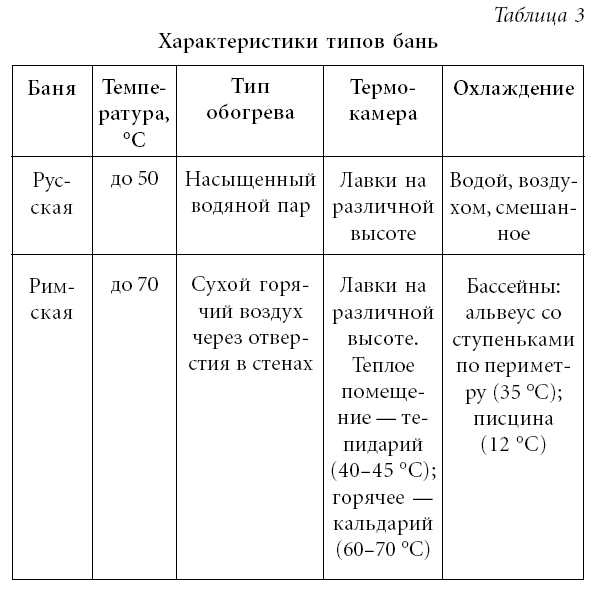Лечение спины и суставов. Лучшие рецепты народной медицины от А до Я