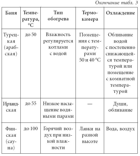Лечение спины и суставов. Лучшие рецепты народной медицины от А до Я