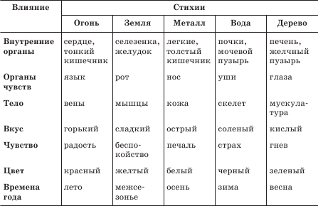 Весь фэн-шуй из первых рук. Советы китайского мастера