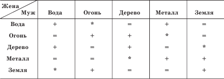 Весь фэн-шуй из первых рук. Советы китайского мастера