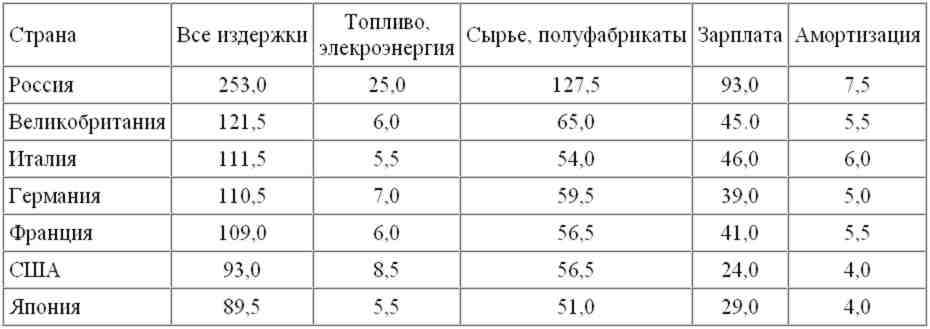 Понять Россию умом