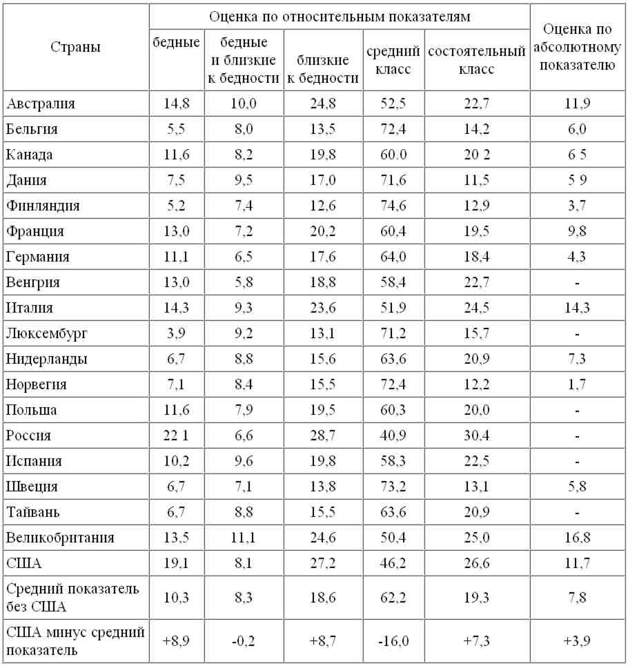 Понять Россию умом