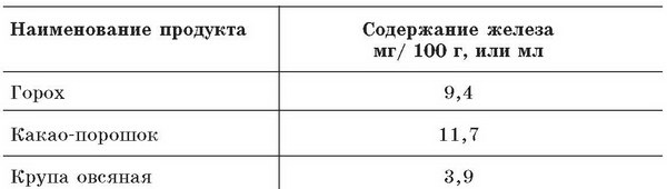 Малокровие: самые эффективные методы лечения