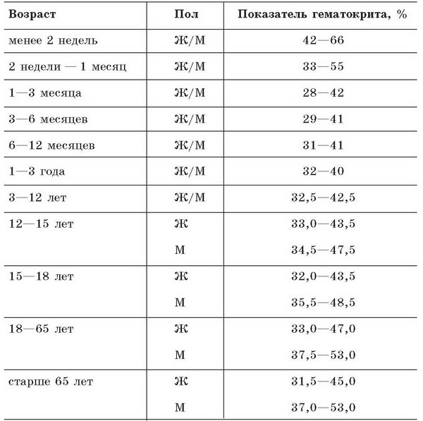 Малокровие: самые эффективные методы лечения